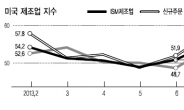 美제조업 ‘옛 영화’ 되찾는다