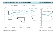 채권시장 9월 FOMC까지는 불안, 이후 금리 하향 안정 전망