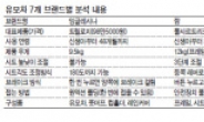 안정감 최고 디럭스형 유모차, 엄마 맘에 쏙~