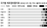 세계 제조업 최후 승자는?…G2에 ‘차이메리카’ 는 없다