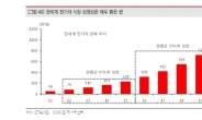 환경도 돈된다…전지구적 위기 속 기회 찾는 주식시장