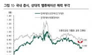 ［모닝클릭］유럽증시 상승, 3일 코스피 반등하나