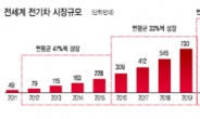 투자 새 에너지는 ‘에너지株’