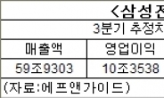 외국인, 삼성전자 더 사들이나