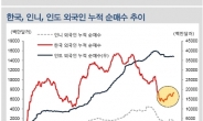 韓 증시 시총 세계 11위…中 제외한 브릭스 국가보다 순위 높아