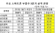 갤럭시노트3, 아이폰5S 줄줄이 쏟아지는데 스마트폰 부품주는?