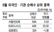 8월 코스닥 수익률도 기관 위에 외인!