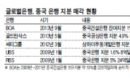 對中 은행투자 손터는 월가