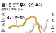 ‘못난이 銀’ 의 飛翔