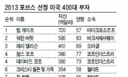 빌 게이츠 20년 연속 ‘美 최고부자’