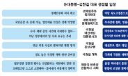 물건너간 정기국회 정상화…예산 · 결산 · 국감 3대기능 마비