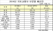 국토부 건설 SOC 예산 줄이고 주거복지 사업 확대