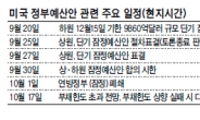 ‘오바마케어’ 벼랑끝 대치…美연방정부 내달 1일 셧다운?