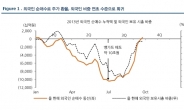 ［모닝클릭］미 셧다운 불구 뉴욕증시 상승, 코스피 2000 재탈환하나