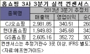 홈쇼핑 3사 3색…비용절감 효과 등 4분기 탄력받을 듯