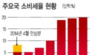 임금 줄었는데 소비 늘까…日 아베 정치생명 건 도박