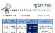 주택·아파트담보대출금리비교사이트 이용하면 은행별 대출금리현황, 이자싼곳 알기 쉬워