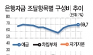 돈도 늙어간다