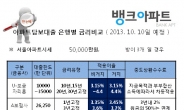 기준금리2.50%동결, 대출금리최저3.07%, 주택·아파트담보대출 은행별로 금리비교 서둘러야