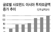 ‘Bye’ 했던 투자자금, 다시 ‘Buy 아시아’