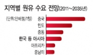 미국發 셰일혁명…석유패권 ‘그레이트 게임<중동 패권전쟁>’ 비화 조짐