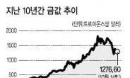 저무는 ‘골드’ 시대…1000弗(트로이온스당)도 위험하다