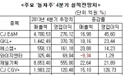 놀자주 하반기 실적 발판으로 쾌속질주하나