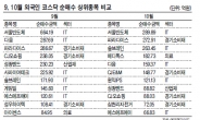 외인들 코스닥도 쓸어담았다