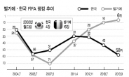 시스템 표준화…휴먼 컨버전스…멘털 이노베이션