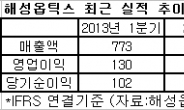 고성장한 해성옵틱스 코스닥 입성…스마트폰시장 정체는 부담