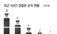 [위크엔드] 만취운전자 쫓다…방화범 잡으려다…목숨 내놓고 달리는 그들