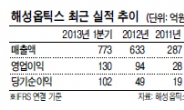 <IPO 돋보기> 렌즈모듈 일괄생산 안정적 매출…스마트폰시장 성장 정체는 부담