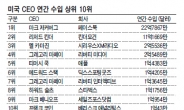 저커버그, 작년 2조4157억원 ‘美 CEO 수입킹’