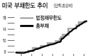 “美 부채한도 증액 끝없는 탐욕 부른다”