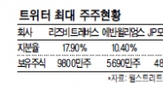 내달 IPO 트위터…시총 139억弗…최대주주 3인방 ‘돈방석 예약’