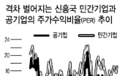 신흥국 투자도 양극화…민간기업엔 ‘화끈’ 공기업엔 ‘인색’