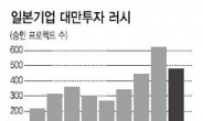 日기업 ‘中전초기지’ 대만 몰린다