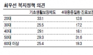 박근혜정부 지지율 최대복병은 ‘세금 · 연금’