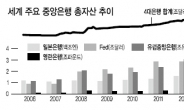 ‘호텔 캘리포니아’ 에 갇힌 Fed…