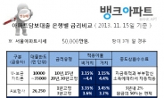 시중은행 경매넘긴 아파트 연중최다, 주택·아파트담보대출 금리비교 서둘렀다면...