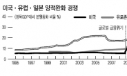 2015년까지 ‘옐런잔치’ ?…美증시 버블논란 심상찮다