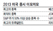 아이칸 버블론 vs 버핏 낙관론…투자자들의 선택은…