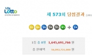 로또573회 당첨번호 공개…1등 8명 “16억6569만원!”