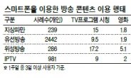 10가구 중 1가구는…“유료방송 안 본다”