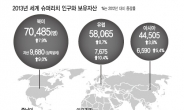 ‘슈퍼리치’ 의 재편…신흥국선 줄고 선진국은 늘고