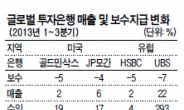 수익 늘었는데 임금 감축…‘살찐 고양이’ 글로벌IB의 반성?