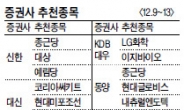 <증권사 추천 종목> 분할매매 이슈 종근당 부각…LG화학 등 실적개선株 눈길