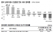 중국 수혜株 ‘중심’ 이 바뀐다