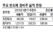 실적호조 반도체 장비주 ‘희색’