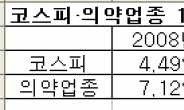 12월에 강한 제약주, 내수출하 증가ㆍ신흥시장 확대 ‘주목’